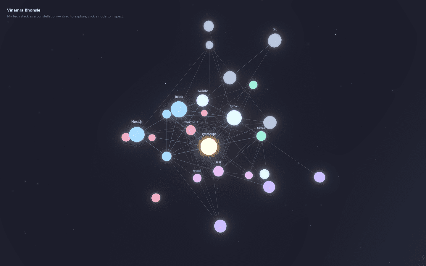 Orbit interface screenshot